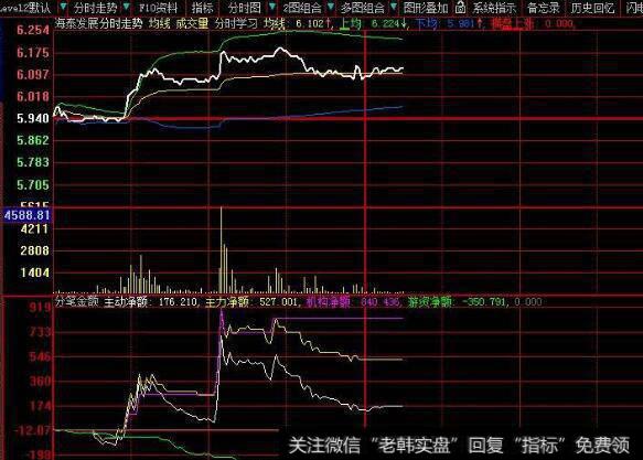 大智慧万箭穿心指标公式