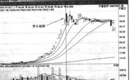 如何理解箱体判断法？