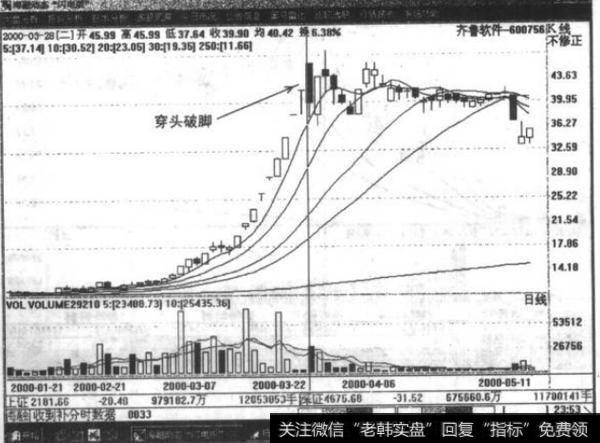 如何理解箱体判断法？