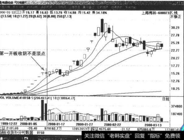 如何理解连续拉升( 井喷式)牛股的出货点研判？