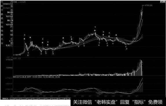 月线分段与上海大走势分析、判断