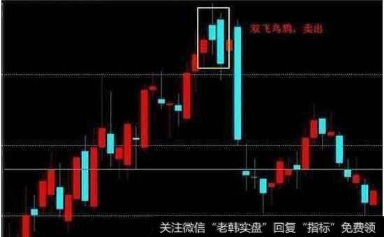 牛股顶点的时间之窗是什么?