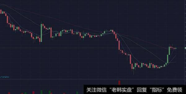 丁大卫最新<a href='/caijunyi/290233.html'>股市</a>评论：宽幅震荡行情适合做高抛低吸