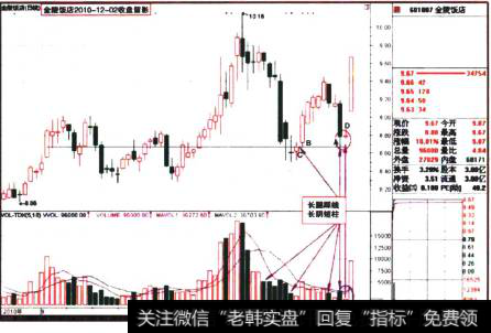 金陵饭店2010-12-02收盘留影