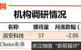 机构调研：昨日机构调研1家 辰安科技解释为何巨亏逾7000万