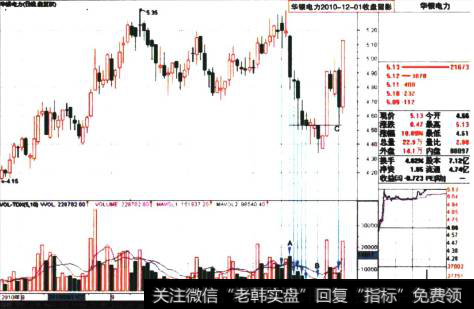 华银电力2010-12-01收盘留影