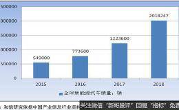 和信投顾：汽车行业下行周期仍然较为明显