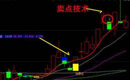 准确率高的超准见底选股(大智慧)源码最新详情