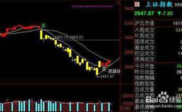 高成功率的副图及选股源码(大智慧)源码解析