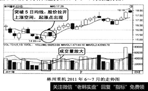 林州重机2011年6-7月的走势图