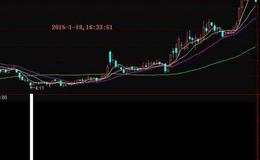 三背离主图(大智慧)源码最新解读