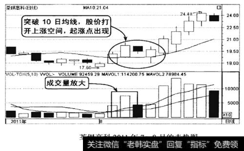 荃银高科2011年7-8月的走势图