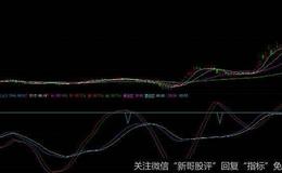 三丰筹码主图(大智慧)源码解读