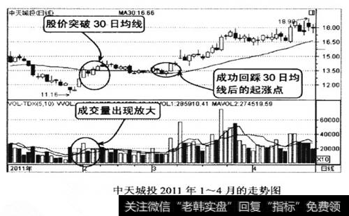 中天城投2011年l-4月的走势图