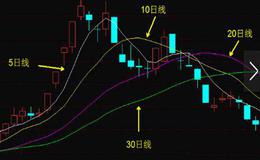 移动平均线的作用是什么？