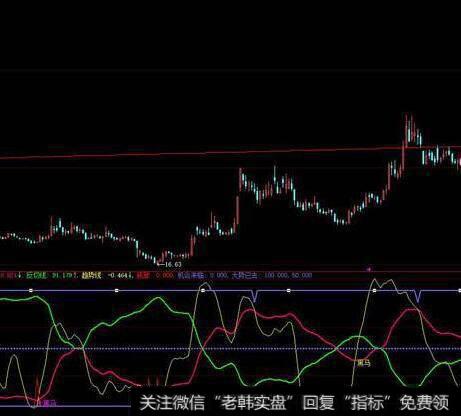 DDX作持仓线(大智慧)