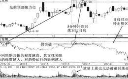 支撑阻挡定律解析及推演