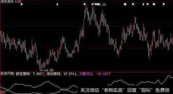<a href='/tonghuashun/249828.html'>主力资金指标</a>(大智慧)