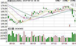 阿里巴巴：电商主业表现依旧强劲 新业务稳步扩展