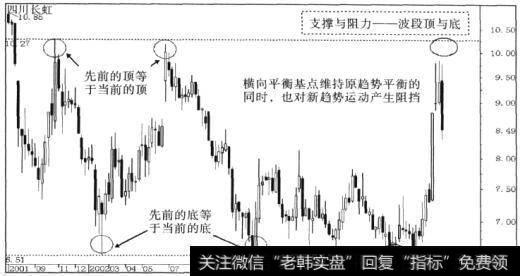 价格沿着原趋势运行