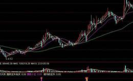 超好用的135均线战法改进版(大智慧)源码最新叙述