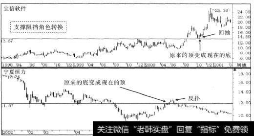 突破技术重要的技术支撑