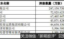 国华人寿业绩疲态“借壳”天茂？去年保费净利双滑坡