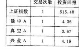 对移动平均线指标作出如何评价呢？