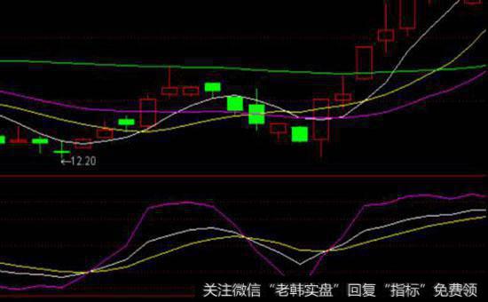 动量指标的功能和使用方法分别是什么？