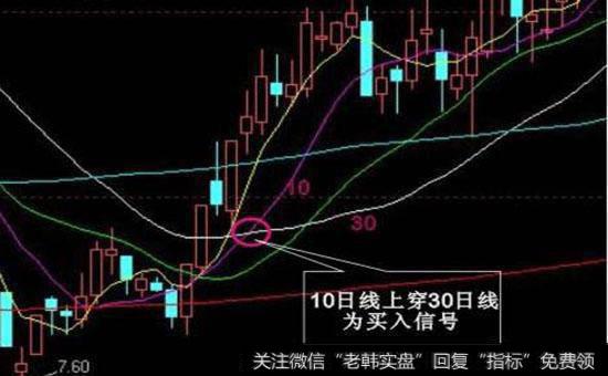 买入信号和卖出信号需要满足哪些条件？