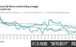 穆迪：7月<em>垃圾债</em>质量史上最糟 投资人要有警觉