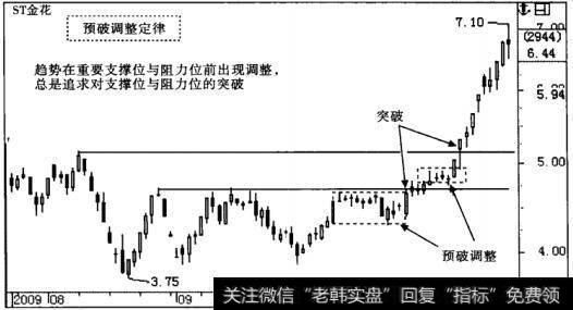 积蓄力量，酝酿突破