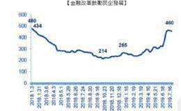 《群益投信》群益大中华双力优势基金