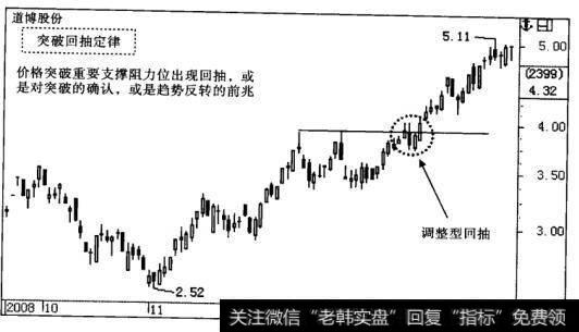 调整型回抽