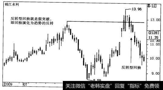 反转型回抽