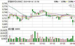 环保ETF：融资净买入8.01万元，融资余额952.71万元（08-15）