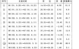 使用抛物式转向指标的两种方法是什么？