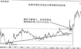 箱形结构定律解析及推演