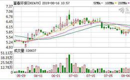 <em>富春环保</em>：拟8.5亿元收购铂瑞能源85%股权 夯实主营业务
