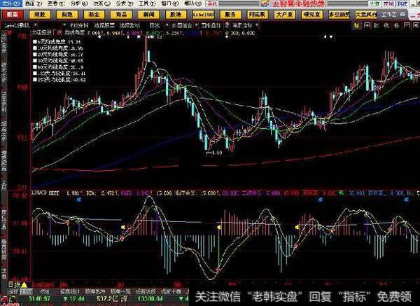 成交量<a href='/gushiyaowen/290223.html'>拐点</a>(大智慧)