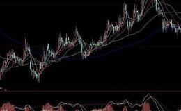量价公式+5日乖离率(大智慧)源码详解