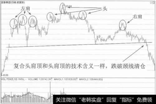 图2复合头肩顶的技术含义和头肩顶相同