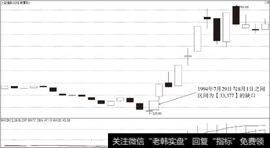 <a href='/yangdelong/290035.html'>上证指数</a>区间为【339，377】的缺口示意图