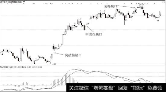 缺口类型案例图