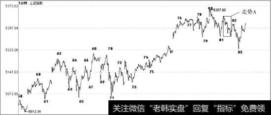 81-82合并为一个线段示意图