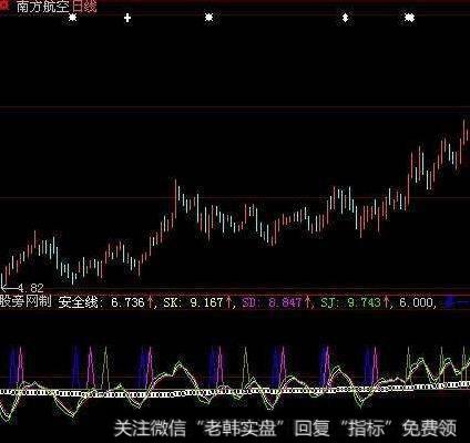 大波段见真功夫(大智慧)
