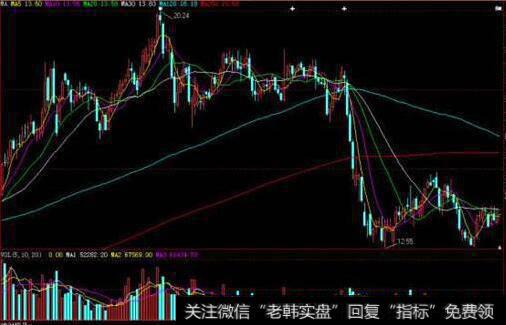 纯金MACD副图(大智慧)