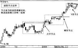 波段节点定律解析及推演