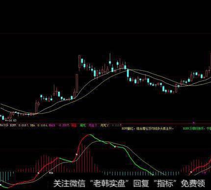 猴王出世操底制胜绝招(大智慧)