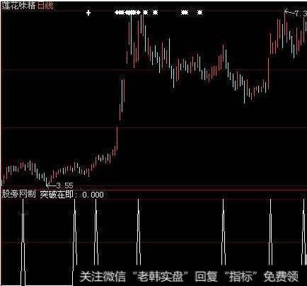 集成资讯全线主图加四度空间<a href='/chanlunjiepan/290203.html'>解盘</a>主图(大智慧)